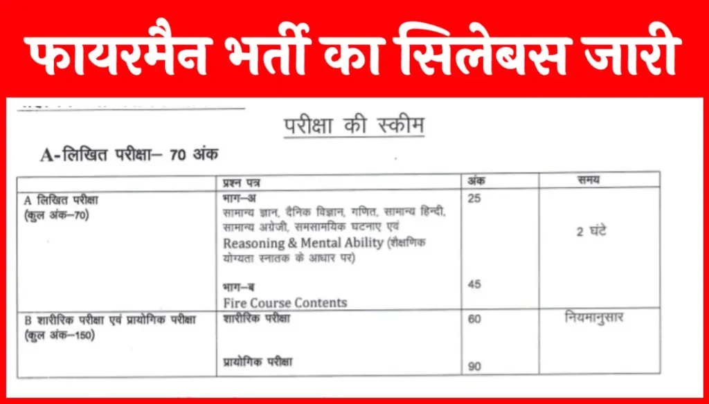 Rajasthan Fireman Syllabus in Hindi